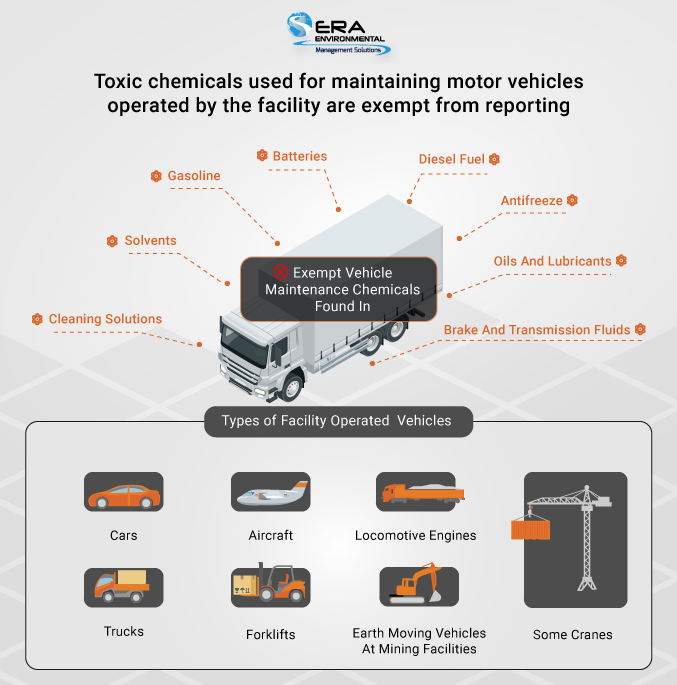 Understanding TRI Motor Vehicle Exemption: What Does It Mean for You?